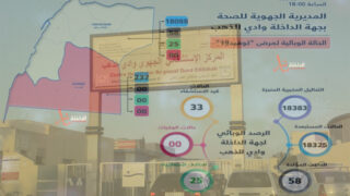 كوفيد 19..تماثل 07 حالات جديدة للشفاء من كورونا بالداخلة