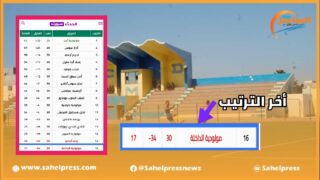 بعد سقوط نادي ” مولودية الداخلة ” من القسم الأول هواة يطرح السؤال : أليس من حقنا فريق منافس وقوي ؟