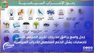 جدل واسع يرافق مخرجات تقرير المجلس الأعلى للحسابات بشأن الدعم المخصص للأحزاب السياسية