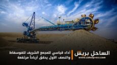 أداء قياسي للمجمع الشريف للفوسفاط والنصف الأول يحقق أرباحاً مرتفعة