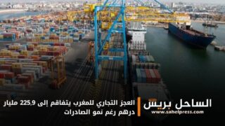 العجز التجاري للمغرب يتفاقم إلى 225,9 مليار درهم رغم نمو الصادرات