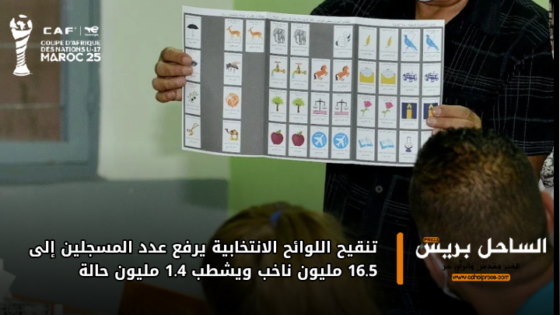 تنقيح اللوائح الانتخابية يرفع عدد المسجلين إلى 16.5 مليون ناخب ويشطب 1.4 مليون حالة