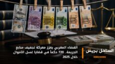 القضاء المغربي يعزز معركة تجفيف منابع الجريمة.. 720 حكماً في قضايا غسل الأموال خلال 2025