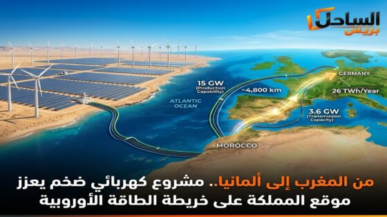 من المغرب إلى ألمانيا.. مشروع كهربائي ضخم يعزز موقع المملكة على خريطة الطاقة الأوروبية